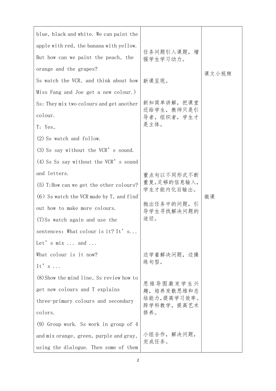 沪教版（三起）六下英语Module 2 Work and play-5 Crafts-教案、教学设计-省级优课-(配套课件编号：d053d).docx_第2页