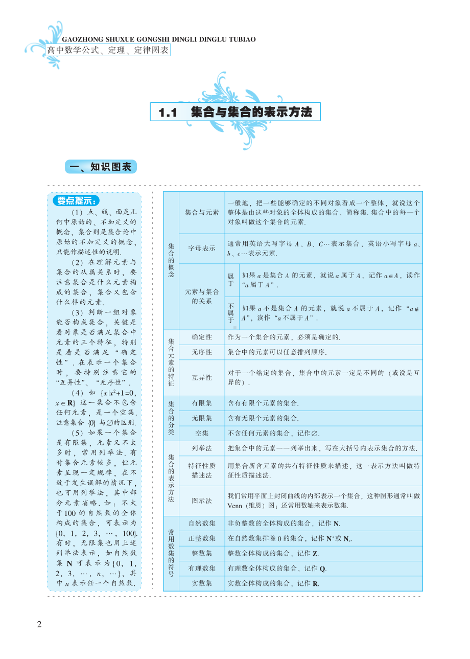 第1章 集合-高中数学公式、定理、定律图表（必修+选修）.pdf_第2页