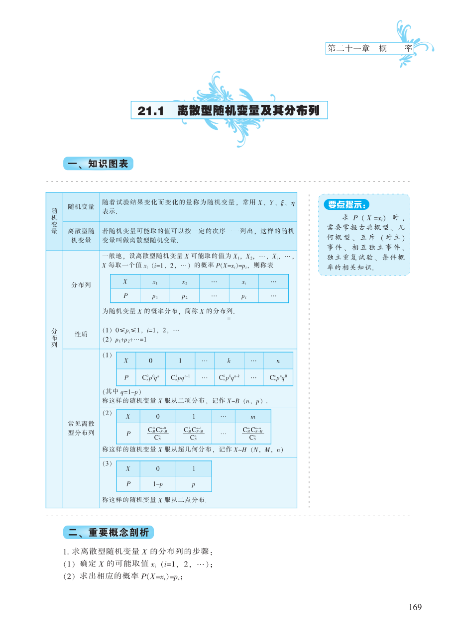 第21章 概率-高中数学公式、定理、定律图表（必修+选修）.pdf_第2页