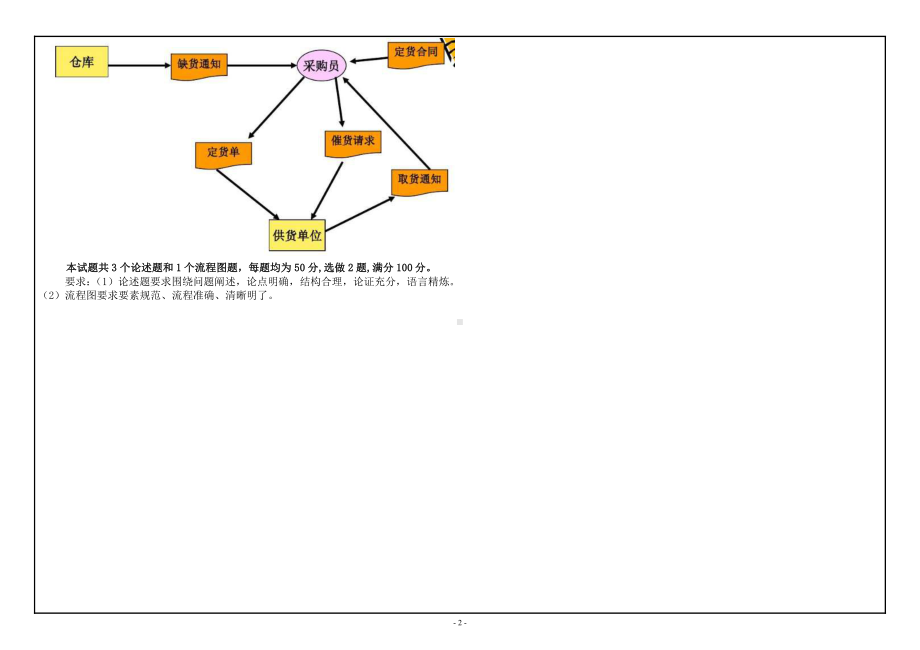 西南大学2019年网络与继续教育[9131]《管理信息系统》大作业试题（资料）.doc_第2页