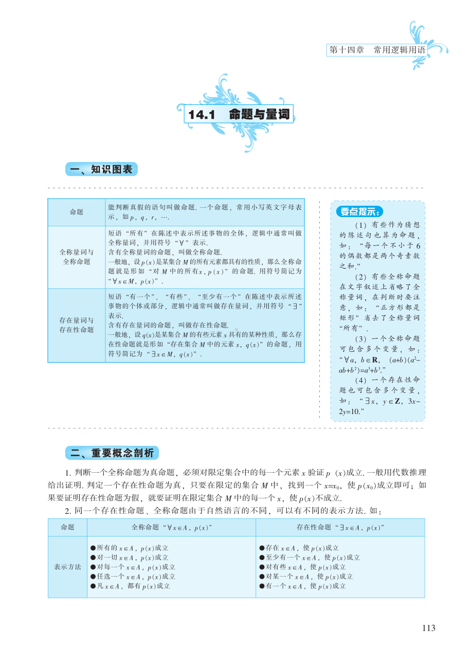 第14章 常用逻辑用语-高中数学公式、定理、定律图表（必修+选修）.pdf_第2页