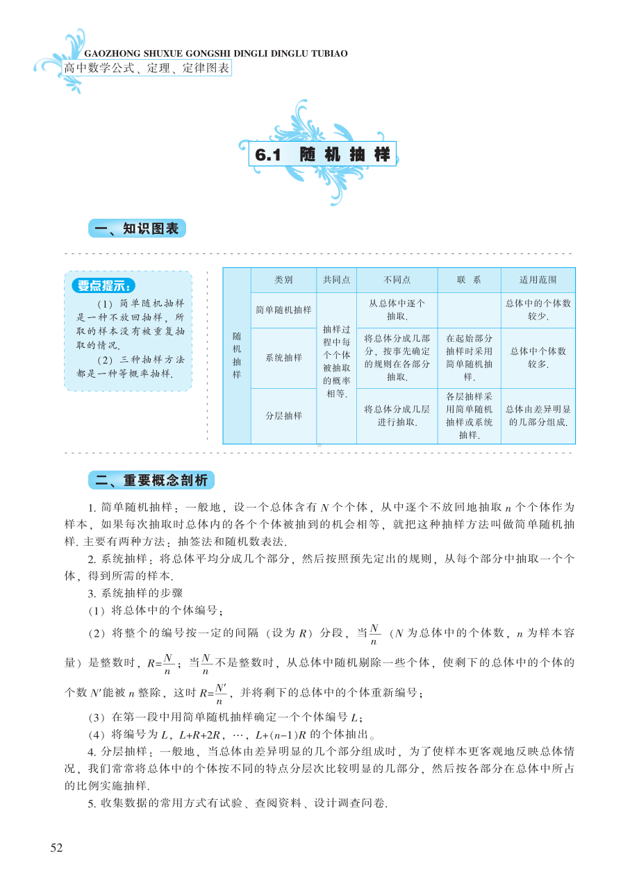 第6章 统计-高中数学公式、定理、定律图表（必修+选修）.pdf_第2页