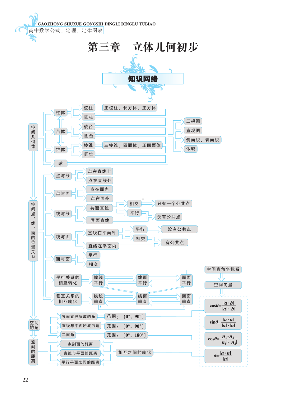 第3章 立体几何初步-高中数学公式、定理、定律图表（必修+选修）.pdf_第1页