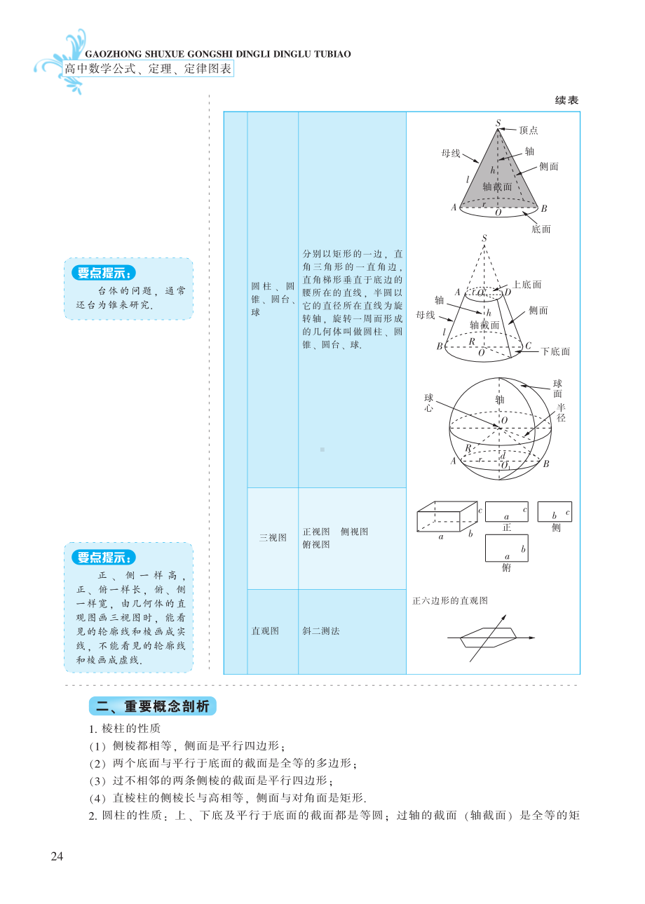 第3章 立体几何初步-高中数学公式、定理、定律图表（必修+选修）.pdf_第3页