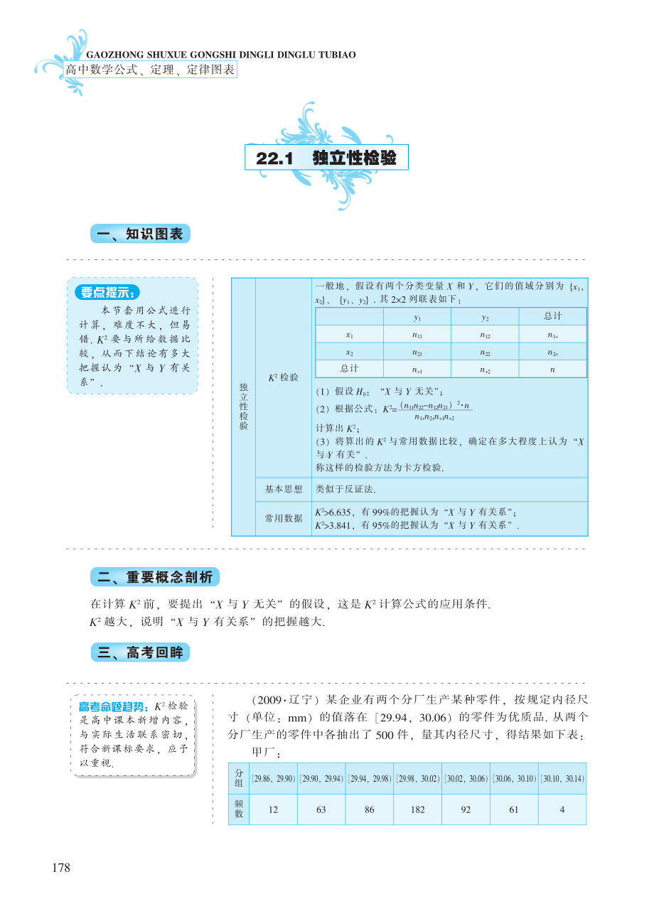 第22章 统计案例-高中数学公式、定理、定律图表（必修+选修）.pdf_第2页