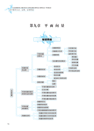 第9章 平面向量-高中数学公式、定理、定律图表（必修+选修）.pdf