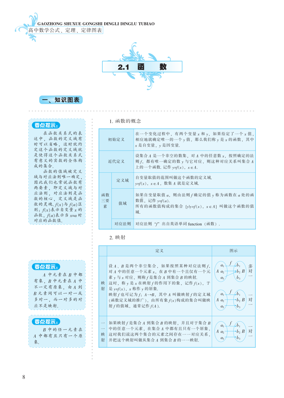 第2章 函数与基本初等函数（I）-高中数学公式、定理、定律图表（必修+选修）.pdf_第2页