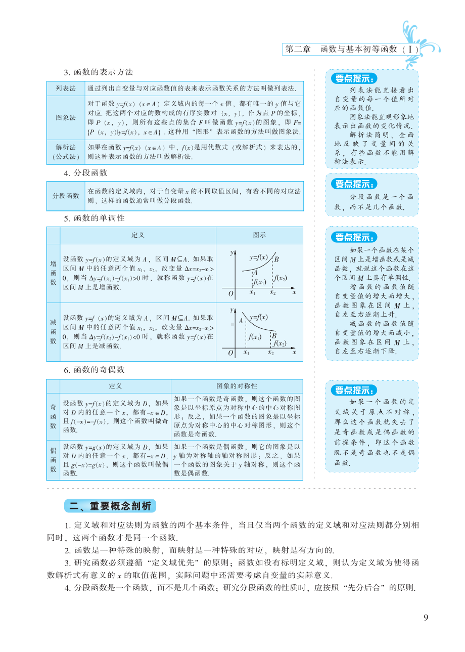 第2章 函数与基本初等函数（I）-高中数学公式、定理、定律图表（必修+选修）.pdf_第3页