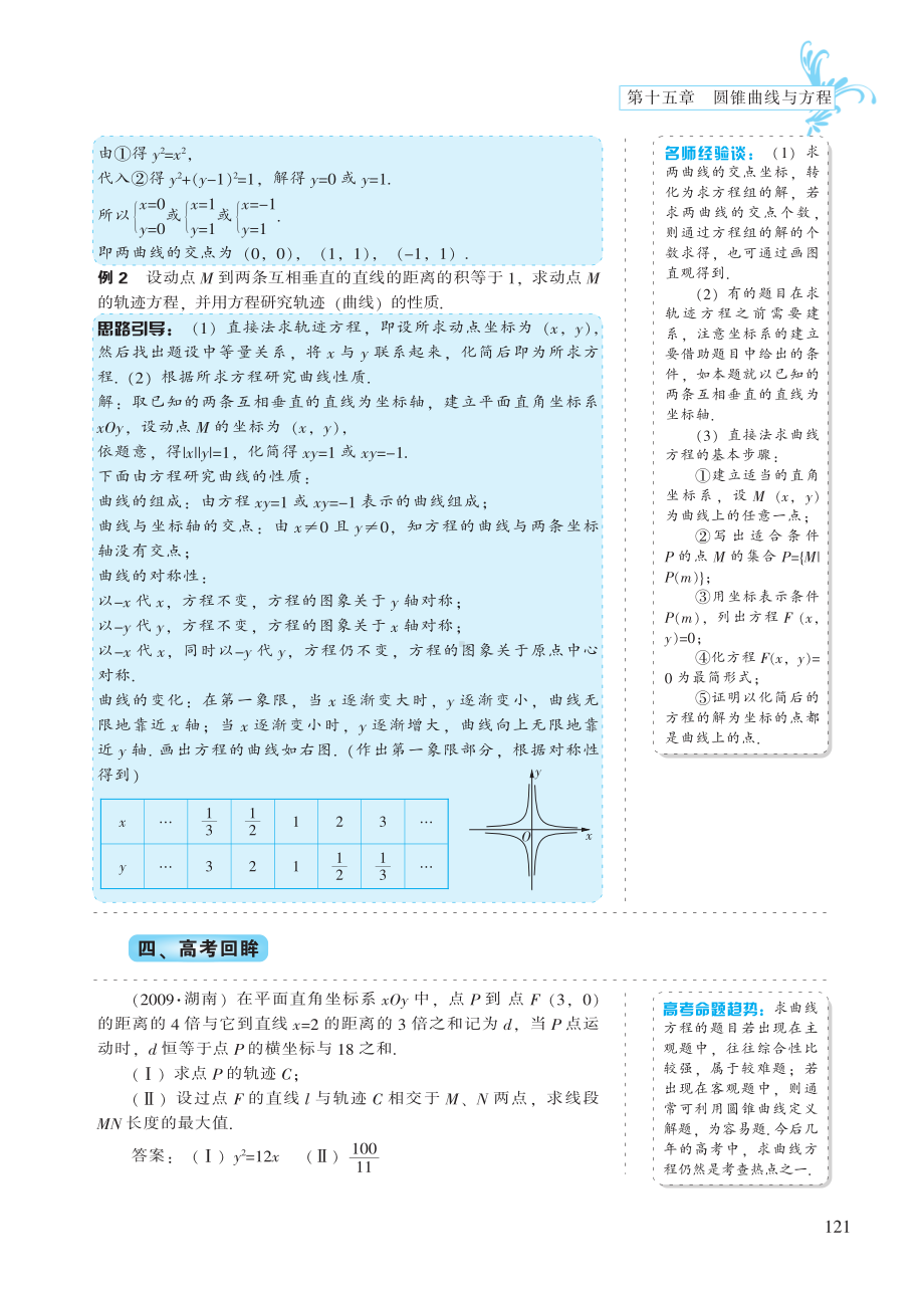 第15章 圆锥曲线与方程-高中数学公式、定理、定律图表（必修+选修）.pdf_第3页