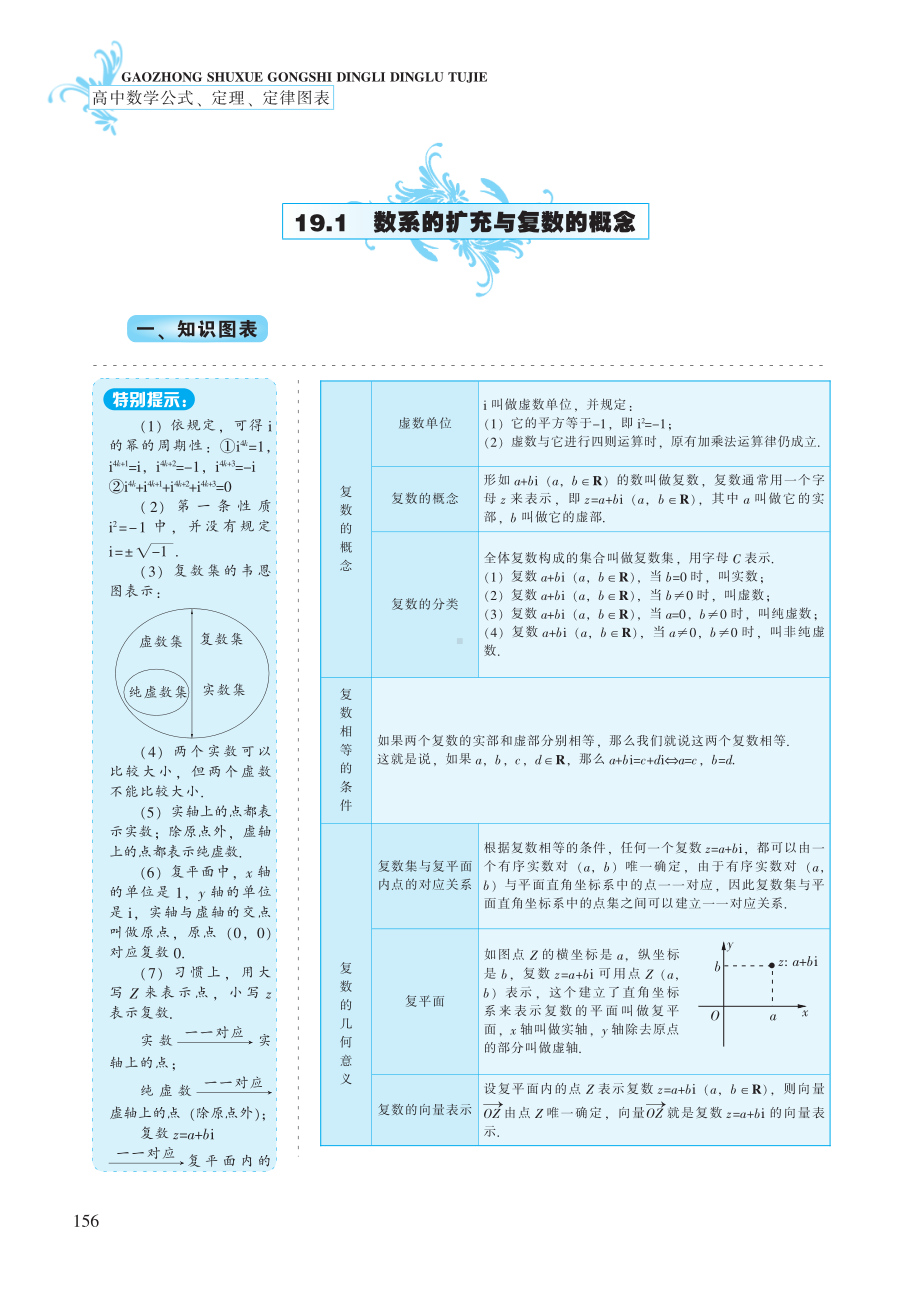 第19章 数系的扩充与复数-高中数学公式、定理、定律图表（必修+选修）.pdf_第2页