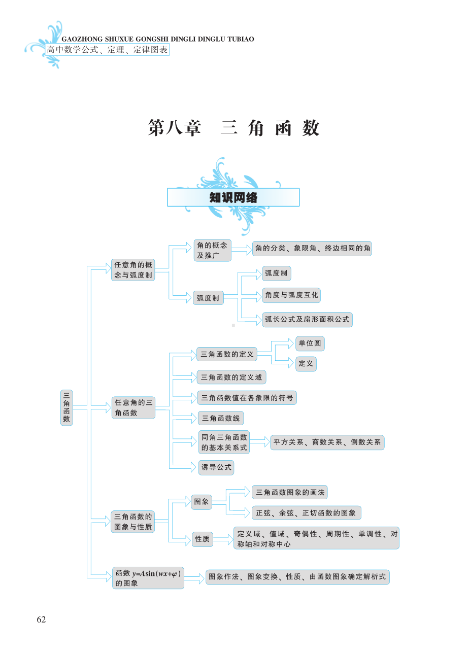 第8章 三角函数-高中数学公式、定理、定律图表（必修+选修）.pdf_第1页