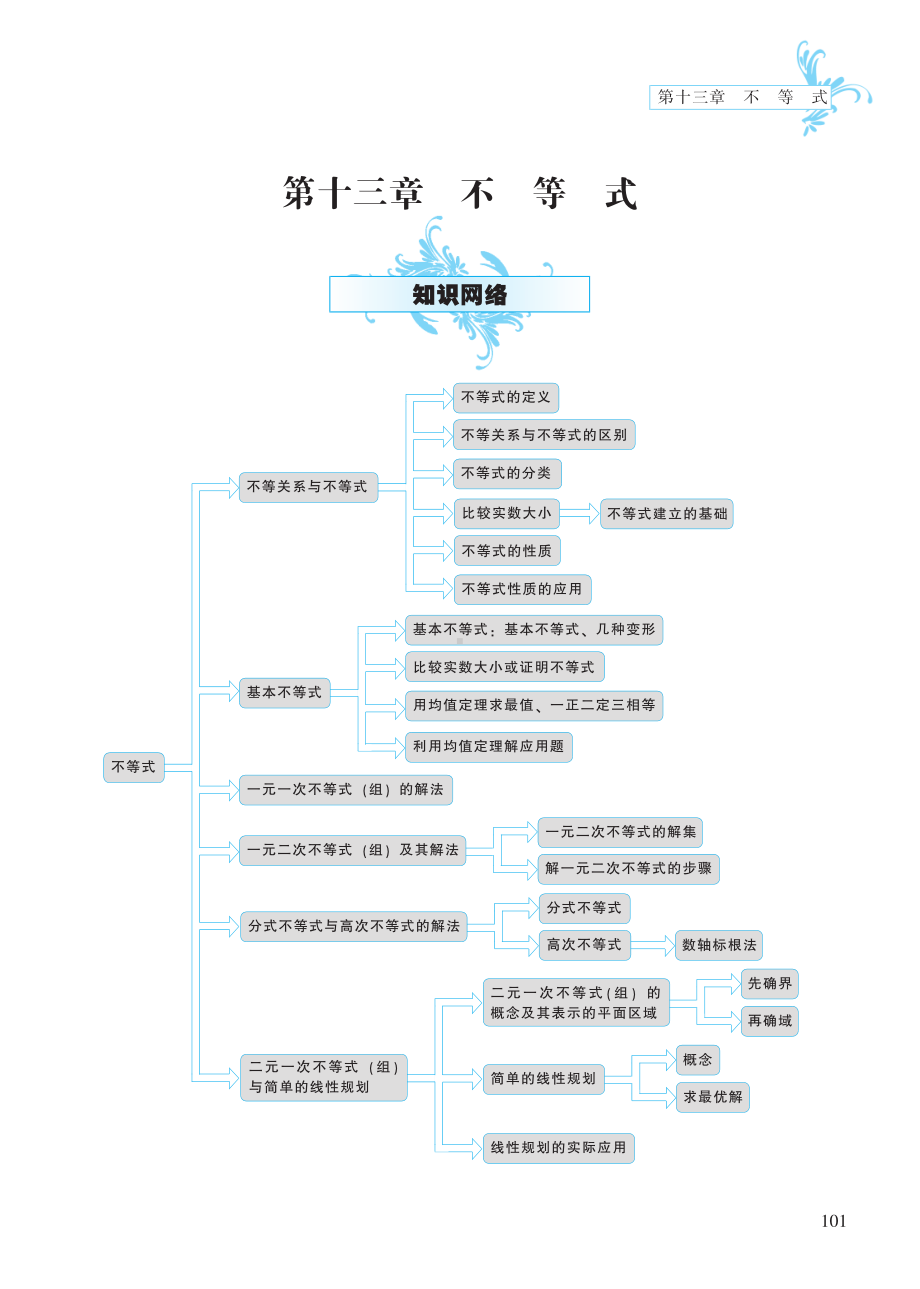 第13章 不等式-高中数学公式、定理、定律图表（必修 选修）.pdf_第1页