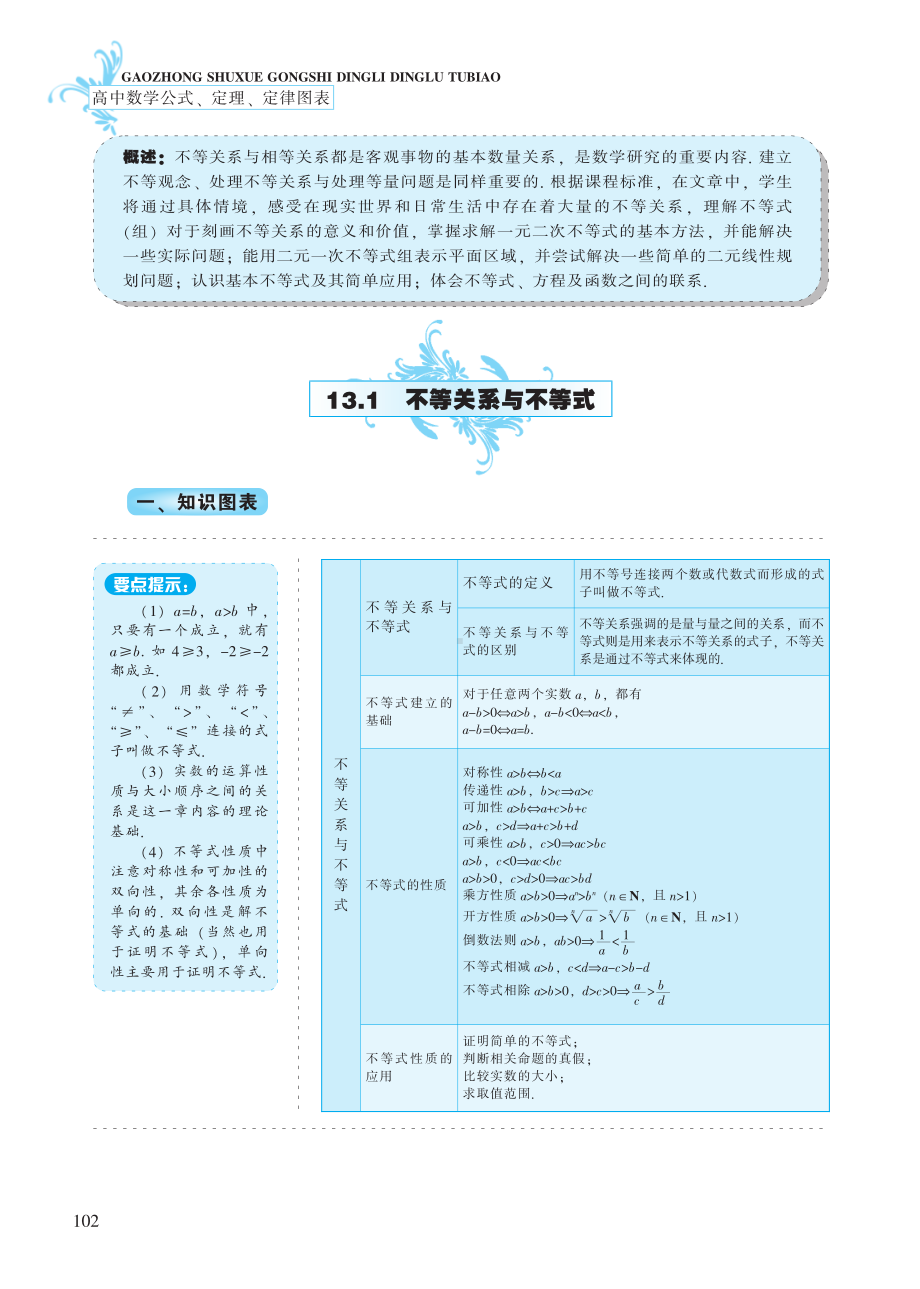 第13章 不等式-高中数学公式、定理、定律图表（必修 选修）.pdf_第2页