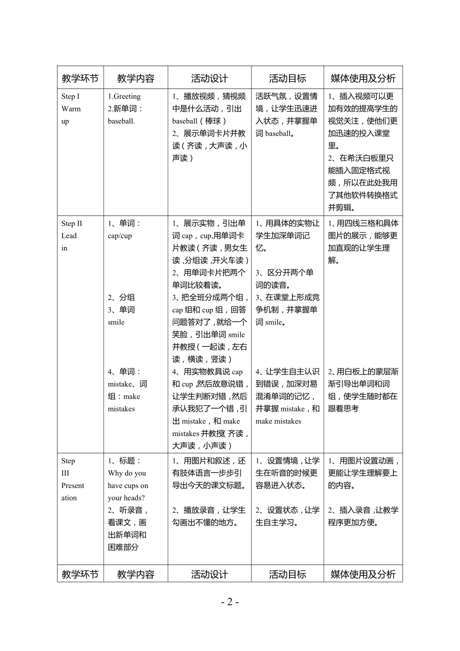 外研版（三起）六年级下册Module 8-Unit 1 Why do you have cups on your heads -教案、教学设计-省级优课-(配套课件编号：b02e4).doc_第2页