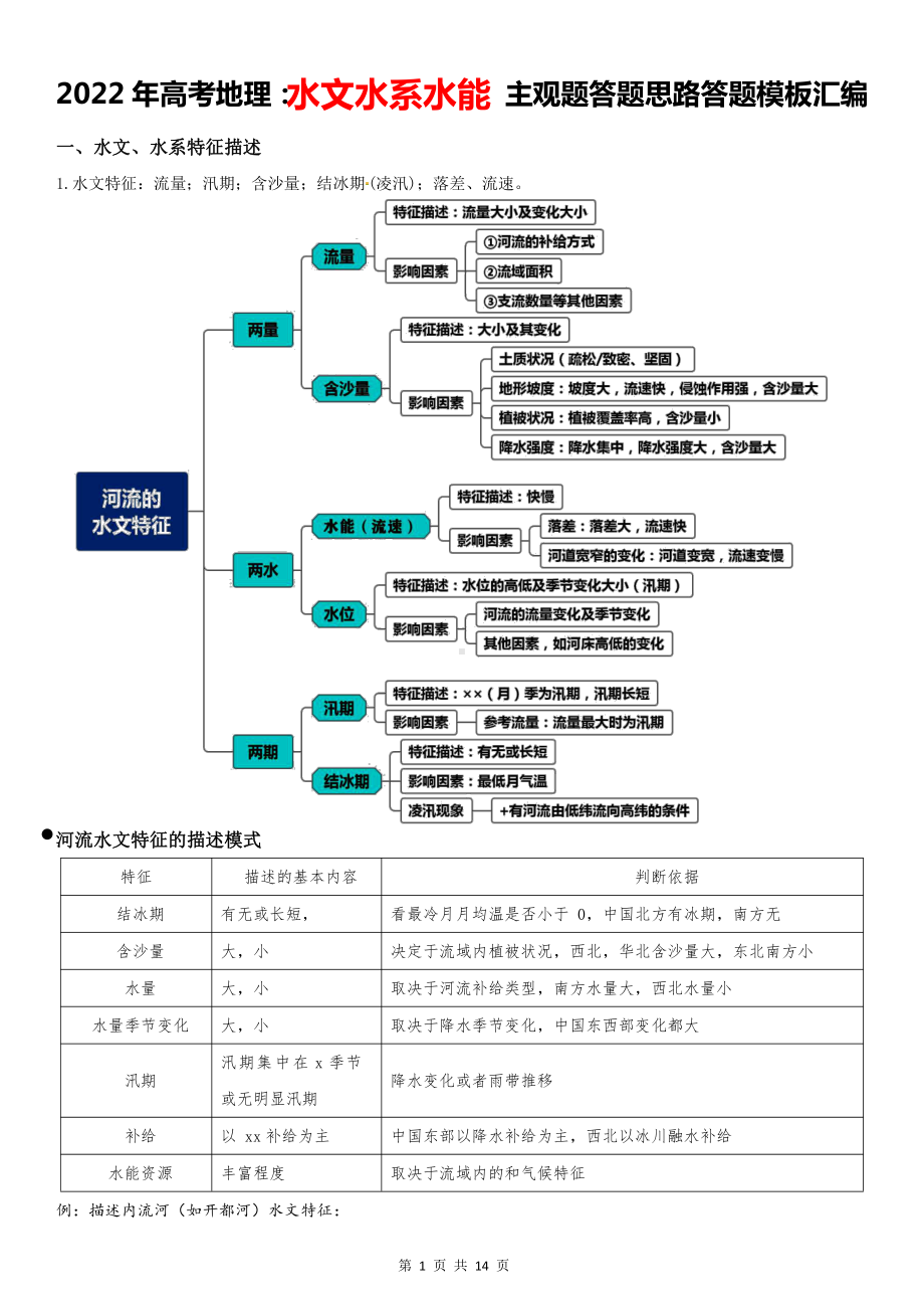 2022年高考地理：水文水系水能 主观题答题思路答题模板汇编（实用必备！）.docx_第1页