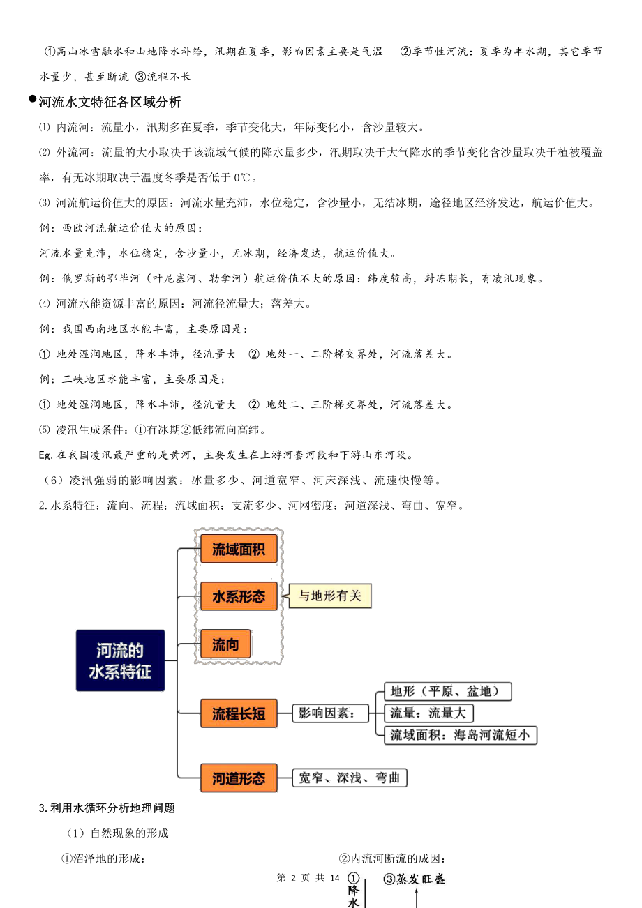 2022年高考地理：水文水系水能 主观题答题思路答题模板汇编（实用必备！）.docx_第2页