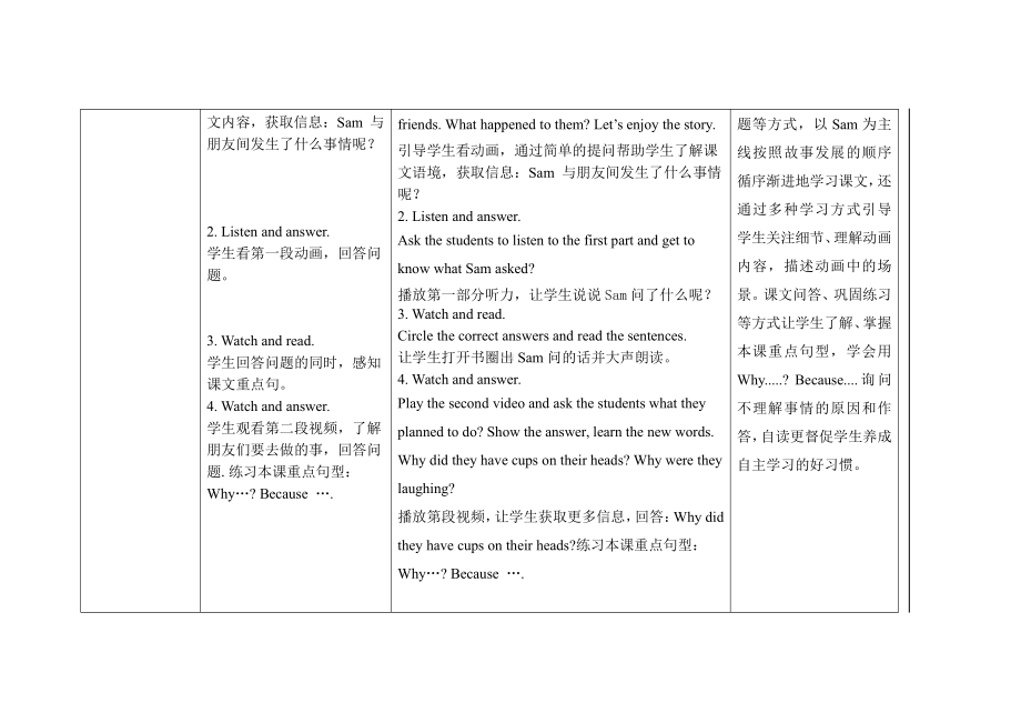 外研版（三起）六年级下册Module 8-Unit 1 Why do you have cups on your heads -教案、教学设计-公开课-(配套课件编号：b0432).doc_第2页