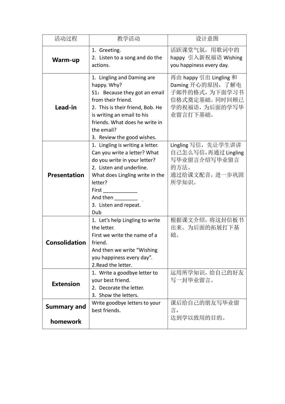 外研版（三起）六年级下册Module 9-Unit 2 Wishing you happiness every day.-教案、教学设计-市级优课-(配套课件编号：301ed).docx_第2页