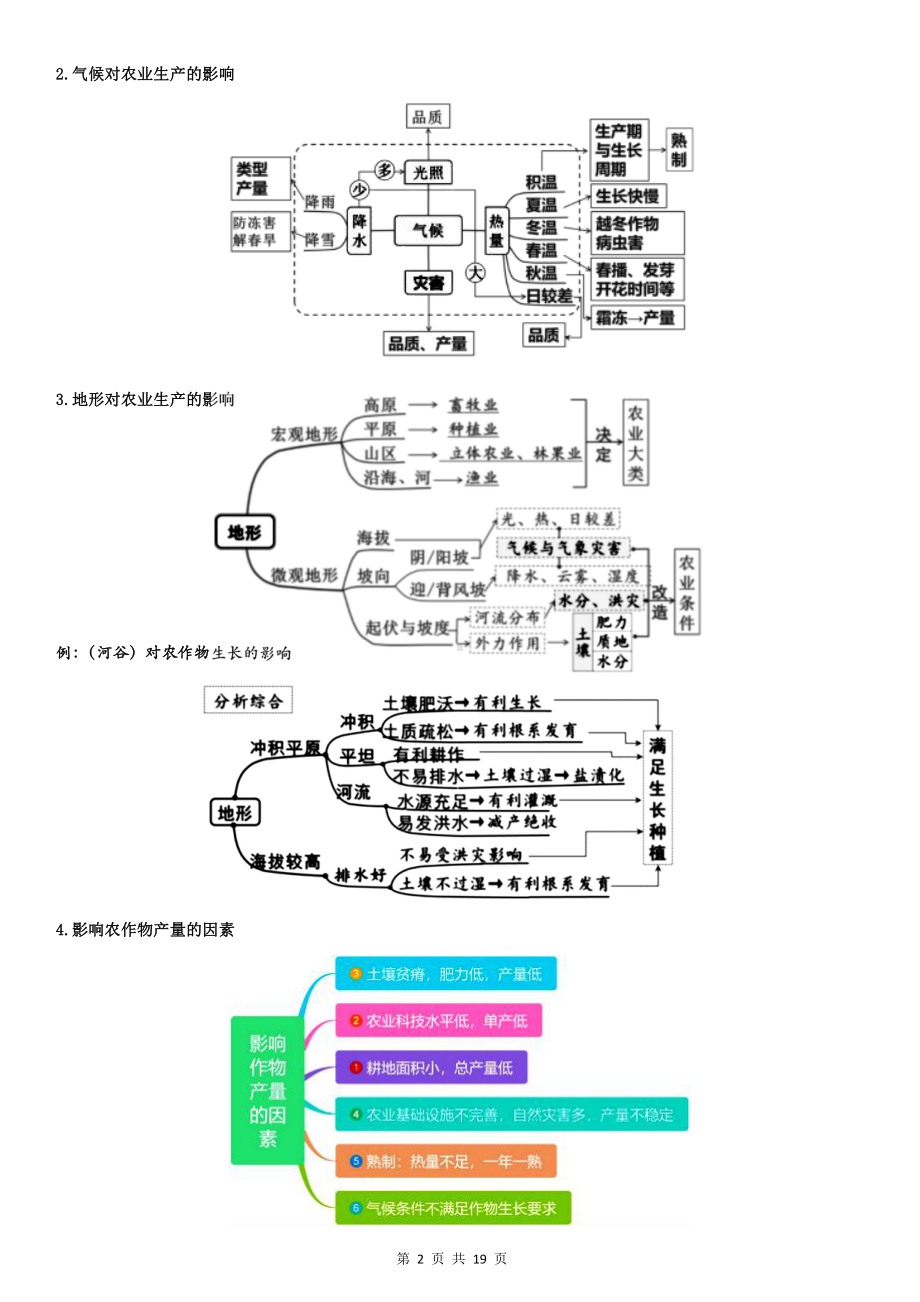 2022年高考地理：区位分析 主观题答题思路答题模板汇编（实用必备！）.docx_第2页