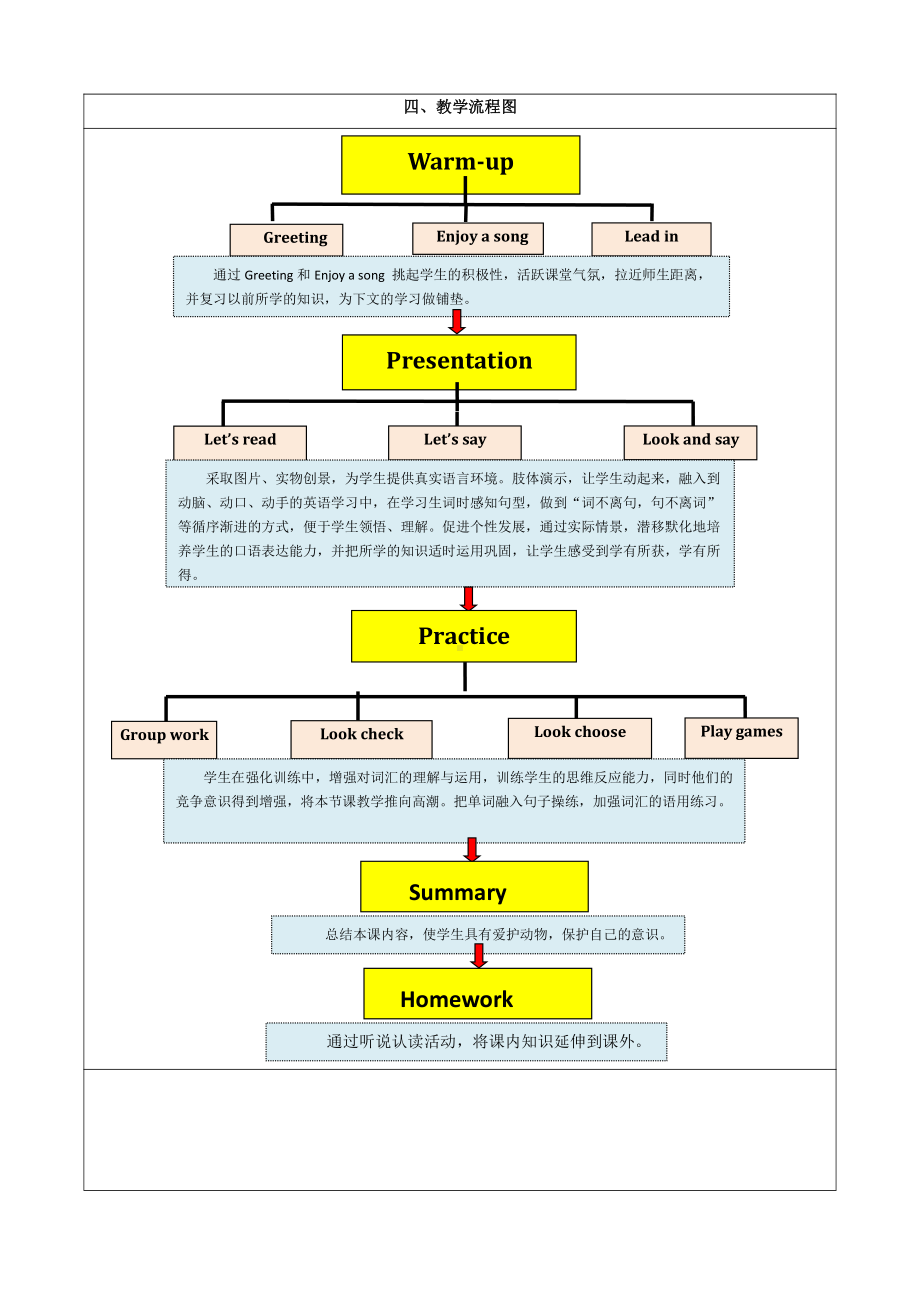 三年级英语上册教案：Recycle2 Read aloud-人教PEP版(4).docx_第3页