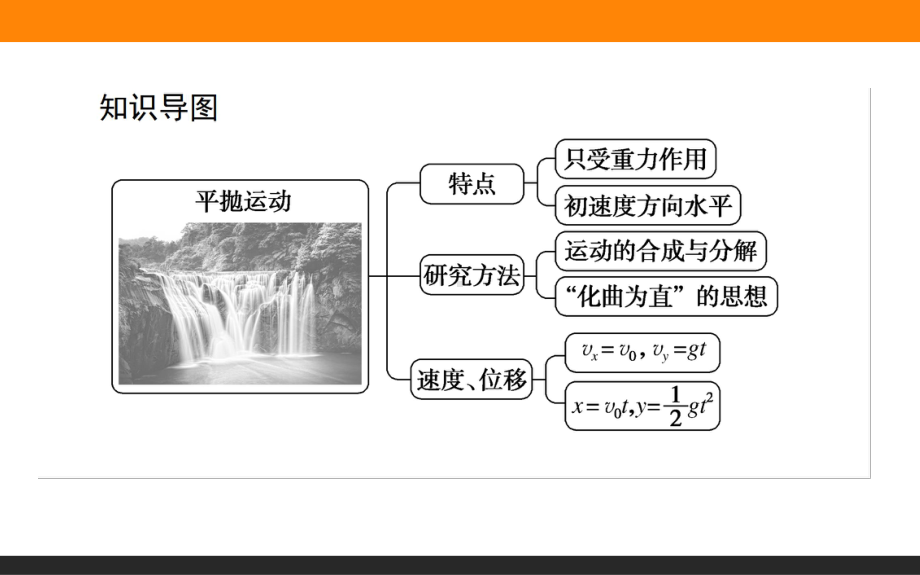 （2021新人教版）高中物理必修第二册5.4.抛体运动的规律ppt课件.ppt_第2页