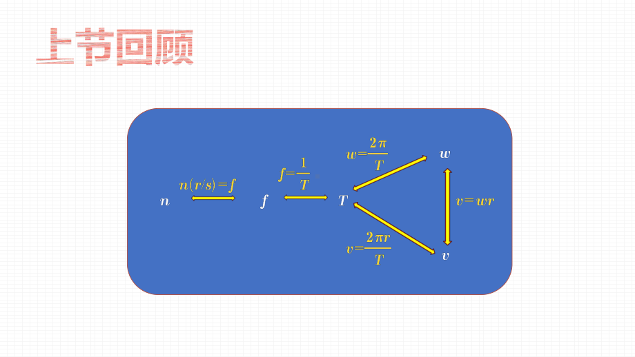 （2021新人教版）高中物理必修第二册6.2 向心力ppt课件.pptx_第2页