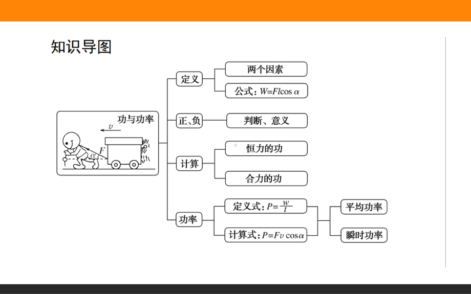 （2021新人教版）高中物理必修第二册8.1．功与功率ppt课件.ppt_第2页