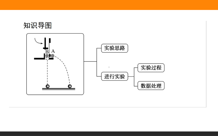 （2021新人教版）高中物理必修第二册5.3．实验：探究平抛运动的特点ppt课件.ppt_第2页