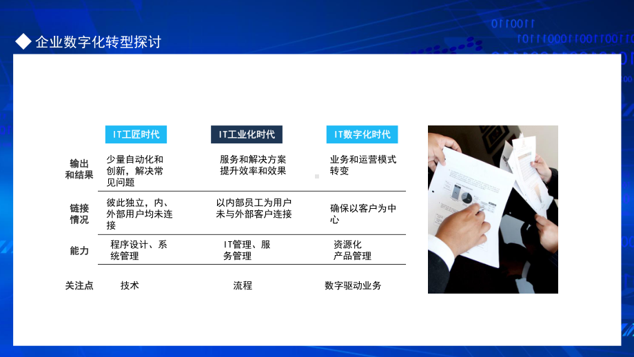 企业信息化建设发展IT数字化时代企业数字化转型探讨动态PPT.pptx_第3页