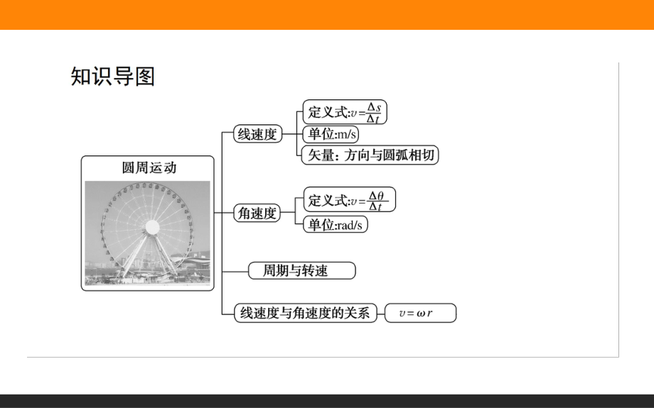 （2021新人教版）高中物理必修第二册6.1．圆周运动ppt课件.ppt_第2页