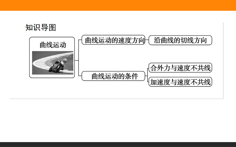 （2021新人教版）高中物理必修第二册5.1．曲线运动ppt课件.ppt_第2页