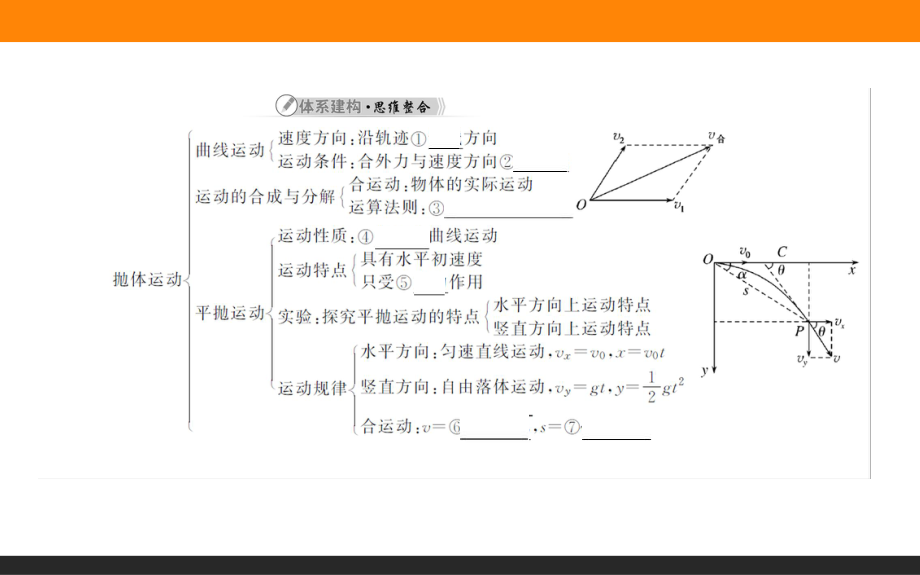 （2021新人教版）高中物理必修第二册本章优化总结 05ppt课件.ppt_第2页