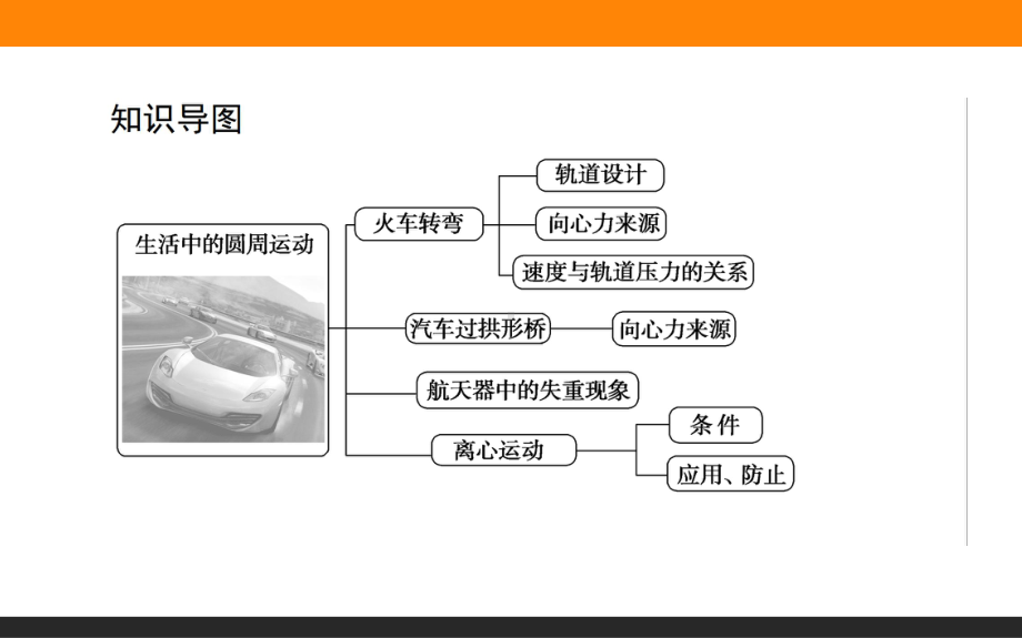 （2021新人教版）高中物理必修第二册6.4.生活中的圆周运动ppt课件.ppt_第2页