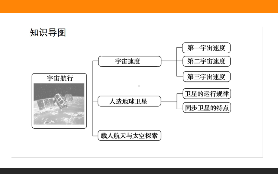 （2021新人教版）高中物理必修第二册7.4．宇宙航行ppt课件.ppt_第2页