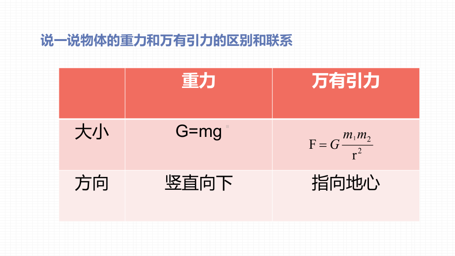 （2021新人教版）高中物理必修第二册7.3 万有引力的成就ppt课件.pptx_第3页