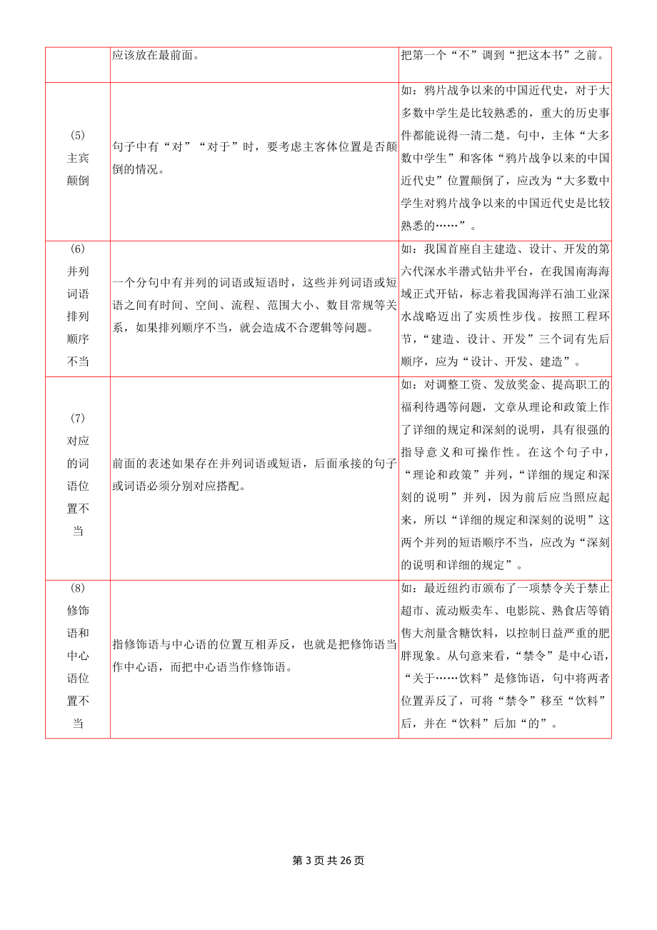 2022年高考语文一轮复习：病句修改 知识点与练习题汇编（Word版含答案）.docx_第3页