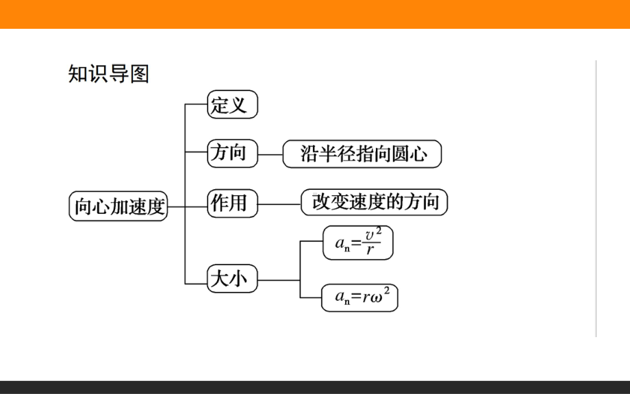 （2021新人教版）高中物理必修第二册6.3．向心加速度ppt课件.ppt_第2页