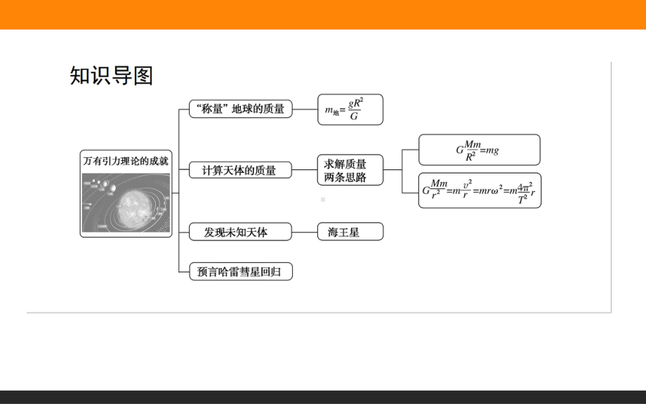 （2021新人教版）高中物理必修第二册7.3.万有引力理论的成就ppt课件.ppt_第2页