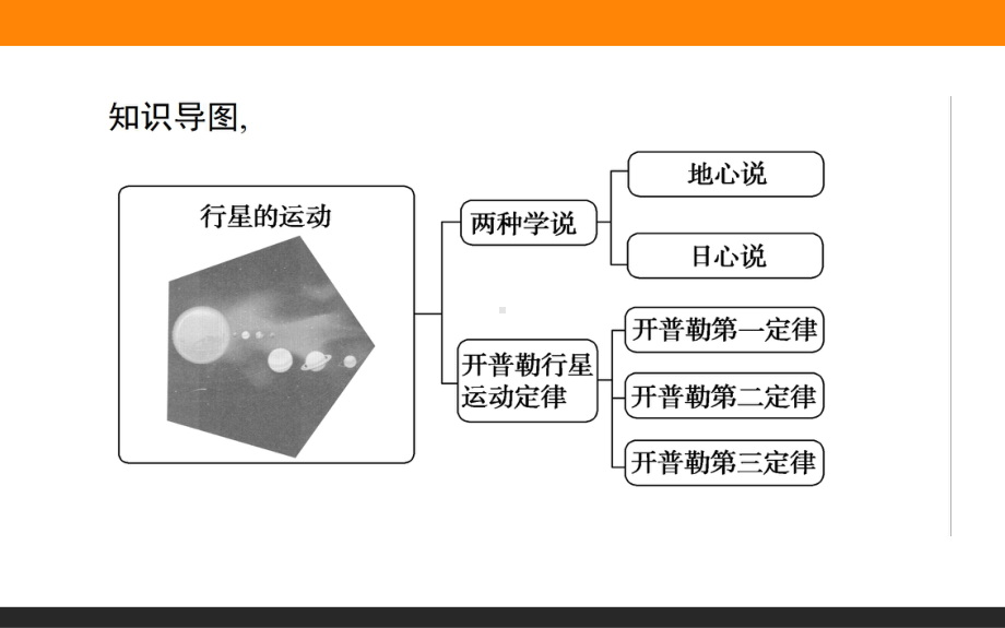 （2021新人教版）高中物理必修第二册7.1．行星的运动ppt课件.ppt_第2页