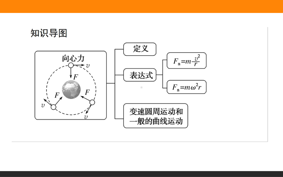 （2021新人教版）高中物理必修第二册6.2.向心力ppt课件.ppt_第2页