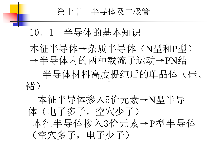 模拟电子技术基础(10-24章）配套完整精品课件.ppt_第2页