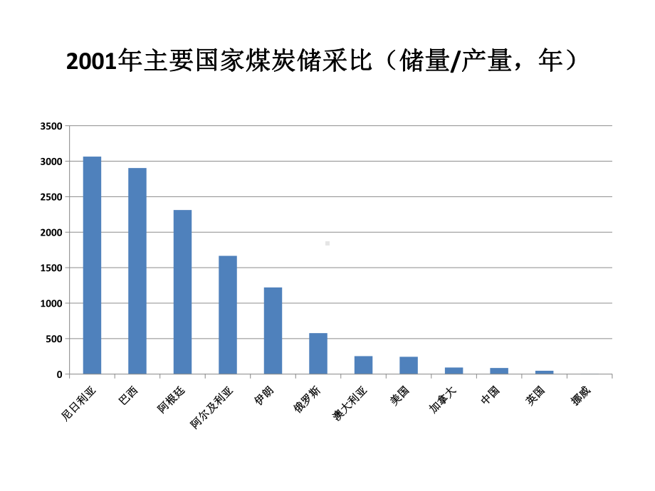 第十二章 化石燃料生产的跨期分配和石油租约.pptx_第3页