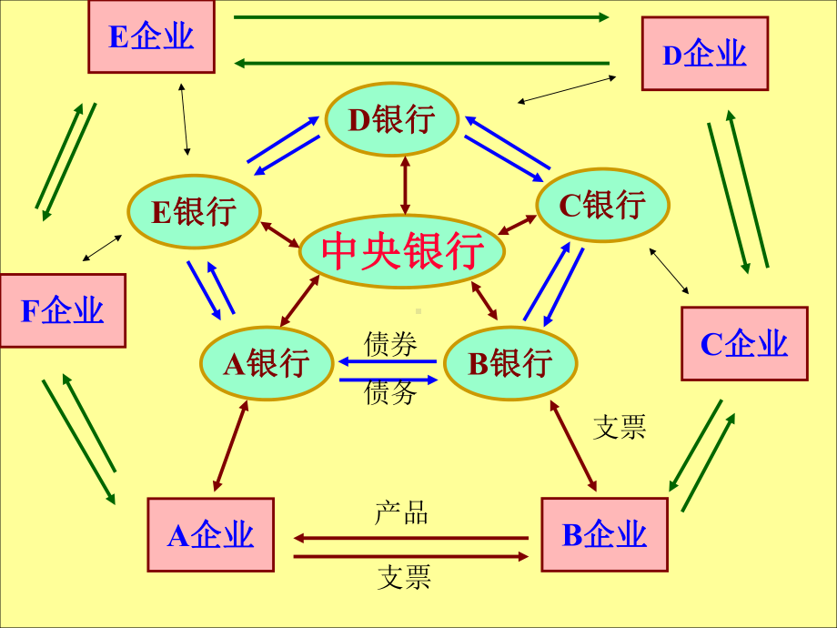 6 第6章 国民经济部门的作用 （IS－LM－BP 模型).ppt_第1页