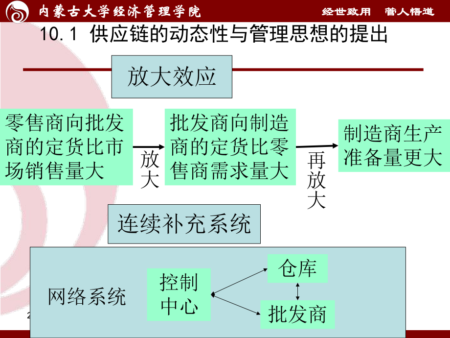 第十章 供应链管理.ppt_第3页