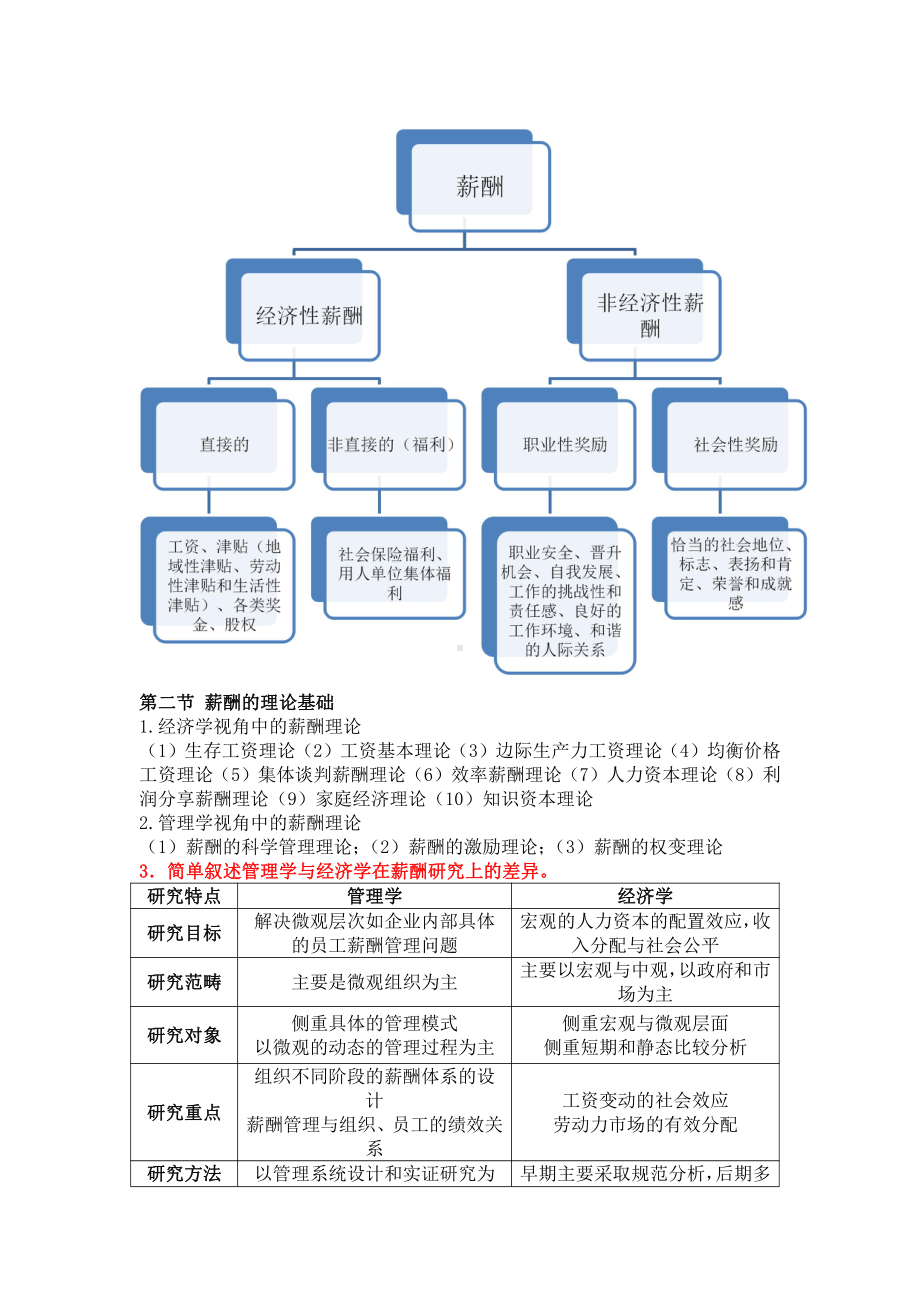 薪酬设计与管理（复习资料）.docx_第2页