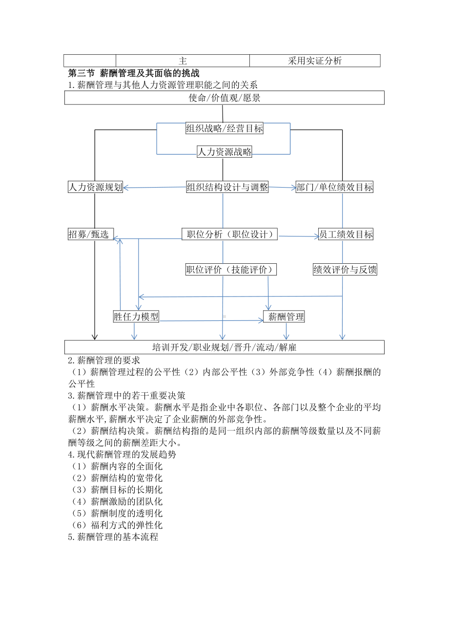 薪酬设计与管理（复习资料）.docx_第3页