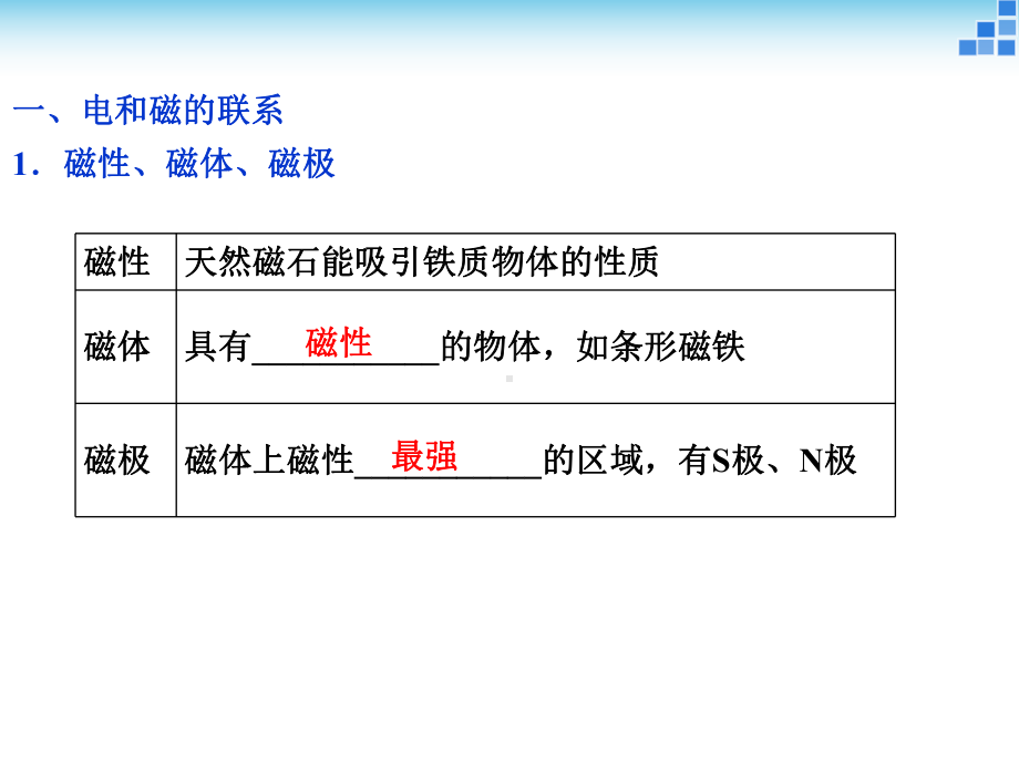 （2021新人教版）高中物理必修第三册13.1磁场 磁感线复习ppt课件.ppt_第3页