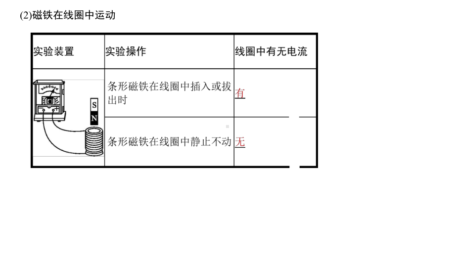 （2021新人教版）高中物理必修第三册13.3 电磁感应现象及应用ppt课件 .ppt_第3页