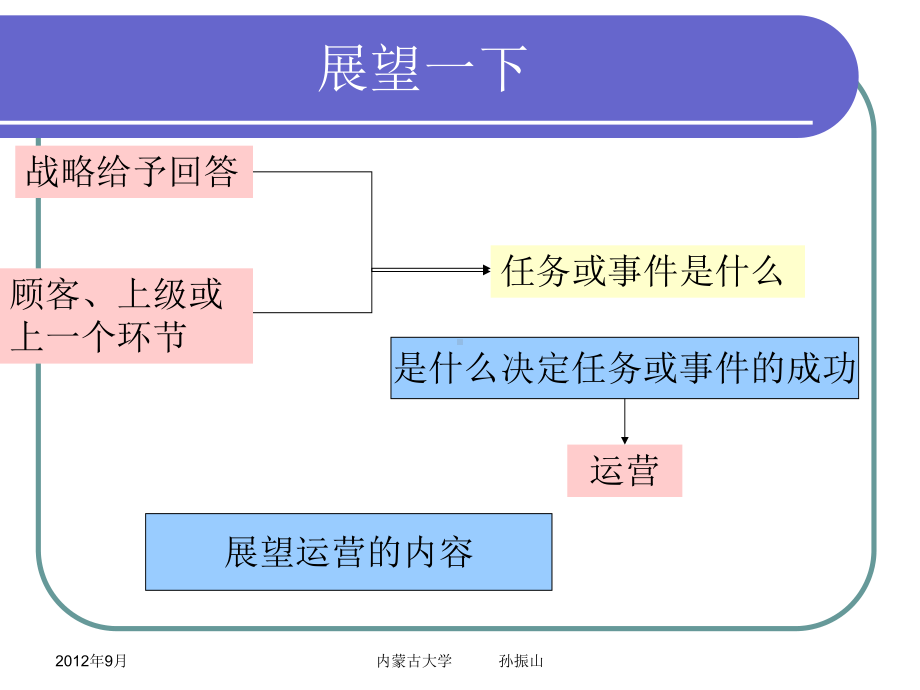 第一章 生产与运营战略.ppt_第2页