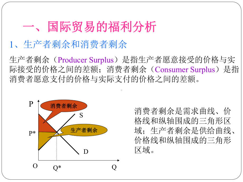 第4章国际经济学.ppt_第2页